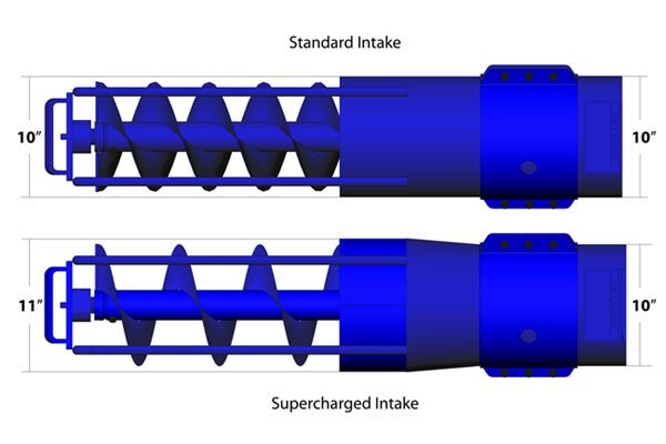 Brandt Supercharged Intake Transport Augers