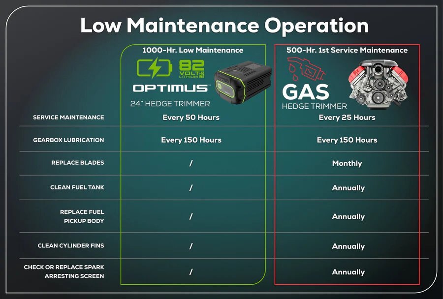 GREENWORKS HT241 25DP