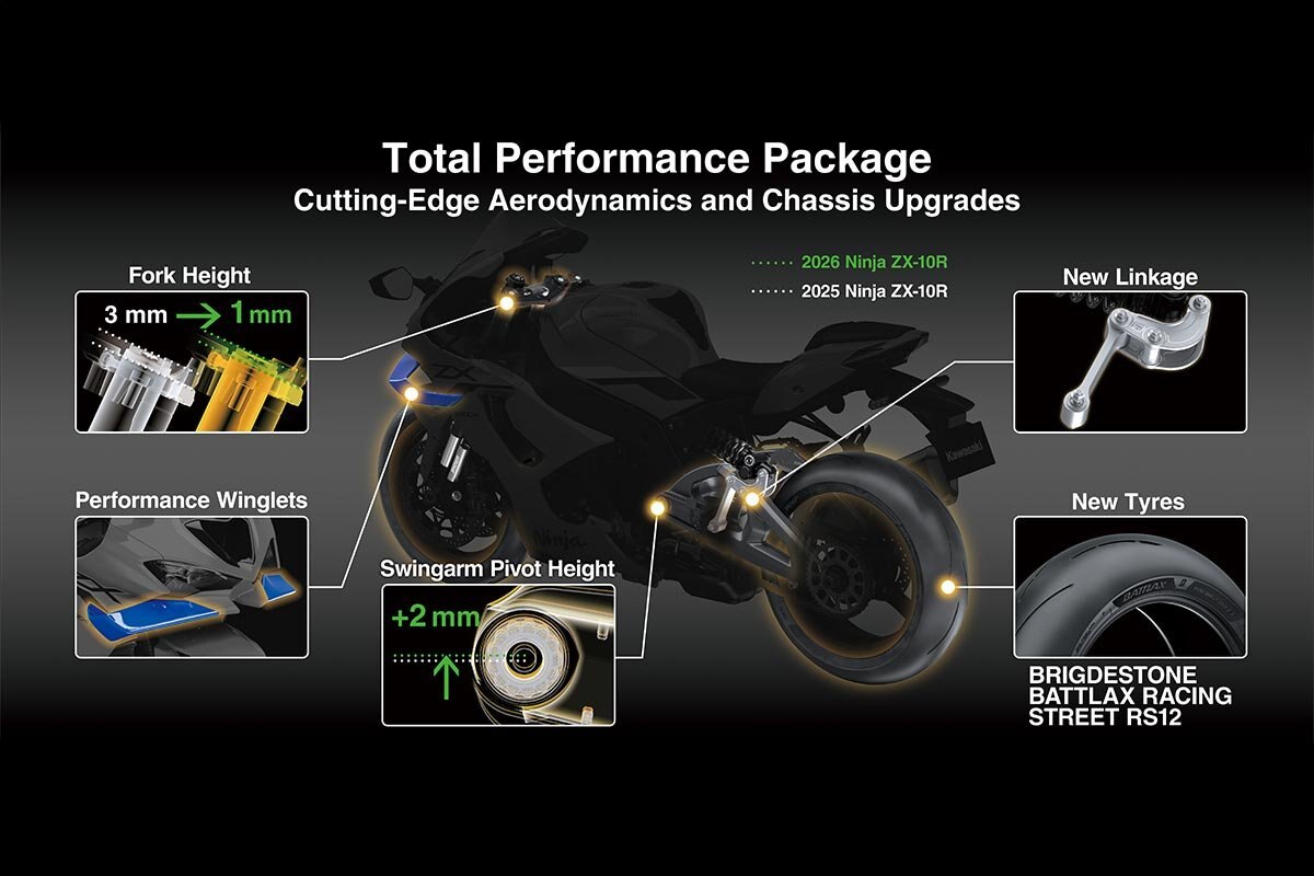 2026 Kawasaki NINJA ZX 10RR