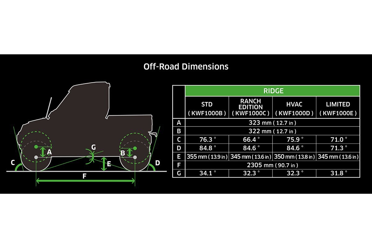 2024 Kawasaki RIDGE HVAC