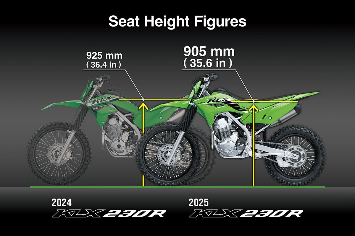 2025 Kawasaki KLX230R Lime Green