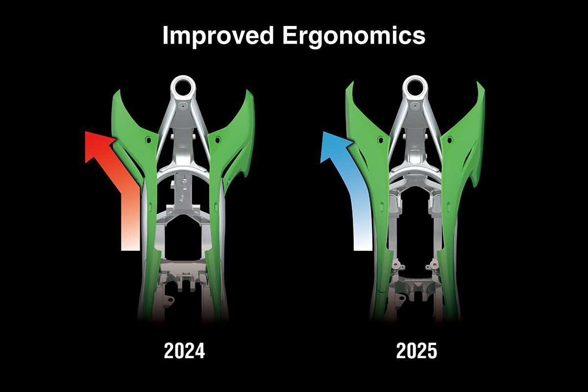 2025 Kawasaki KX250X