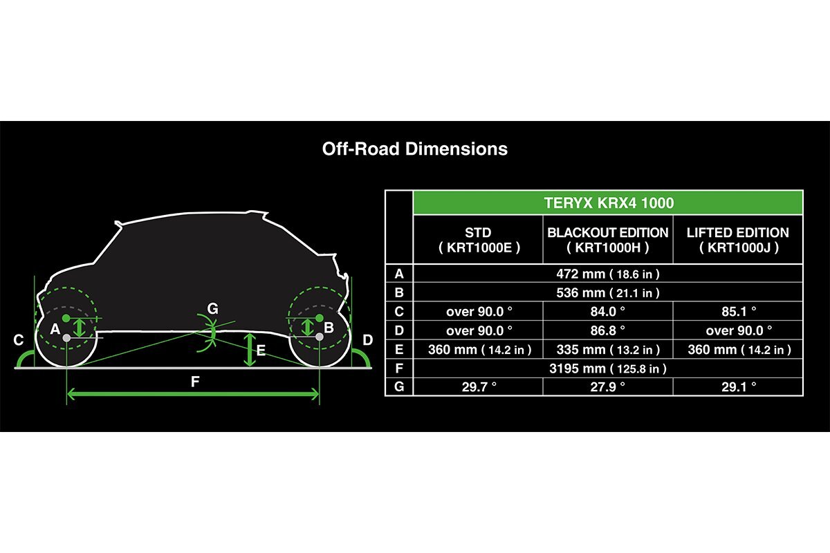 2025 Kawasaki TERYX KRX4 1000 ( ON ORDER )