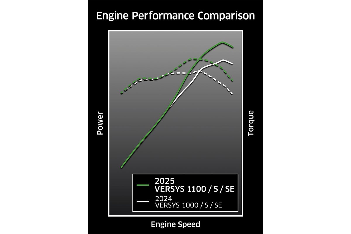 2025 Kawasaki VERSYS 1100 LT SE