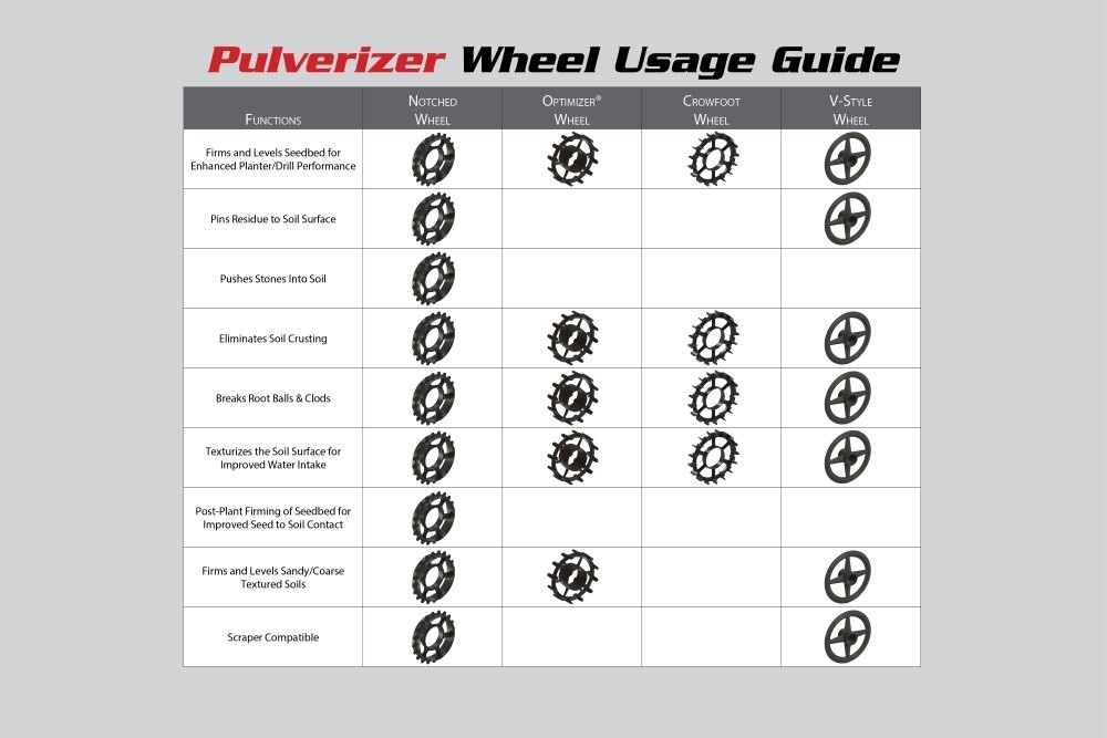 Landoll PULVERIZER