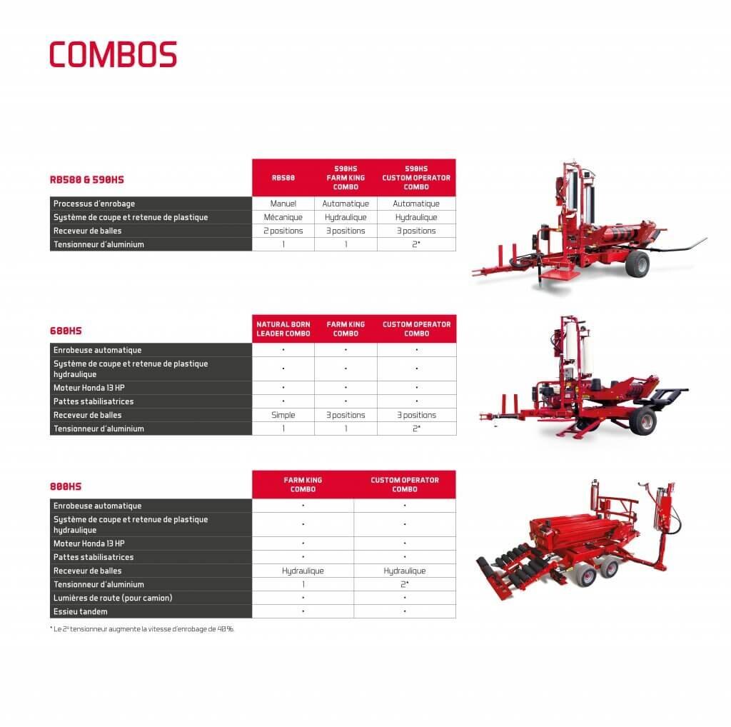 Anderson 590HS Single Round Bale Wrapper