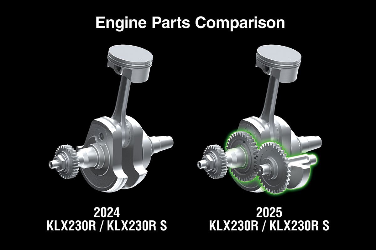 2025 Kawasaki KLX230R Battle Gray