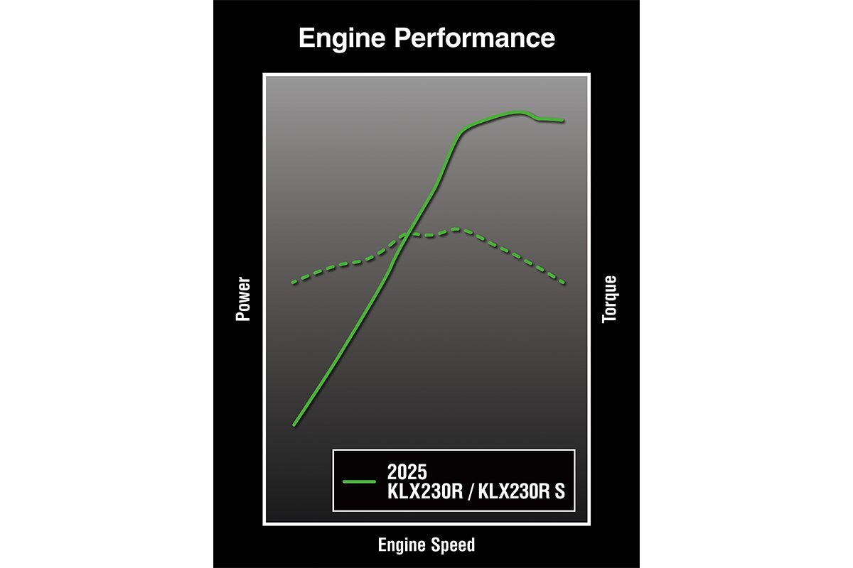 2025 Kawasaki KLX230R Battle Gray