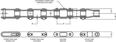 Bauman Agricultural Roller Chains