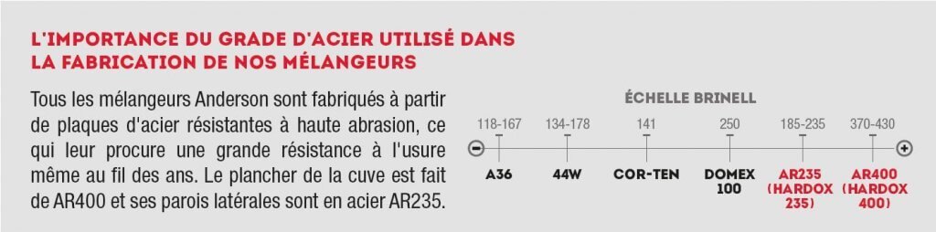 Anderson A700FD Twin Auger