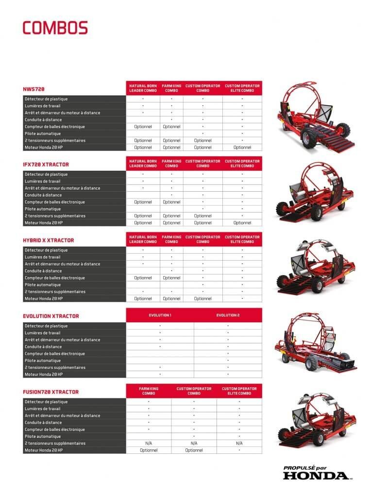 Anderson HYBRID X Inline Round Bale Wrapper