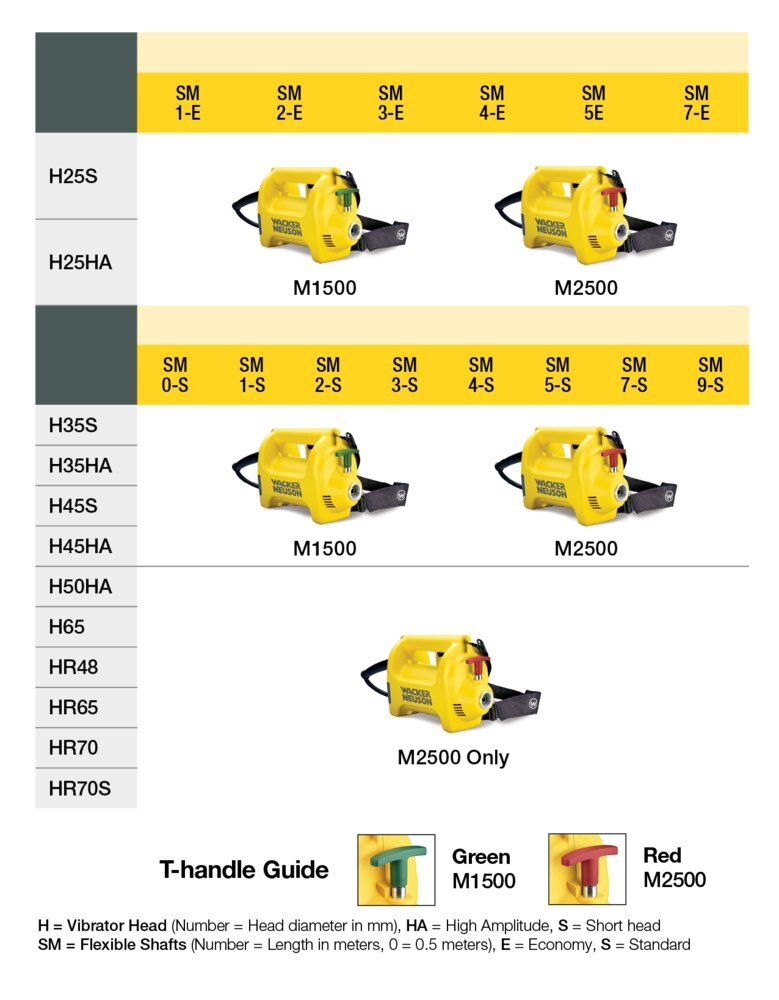 Wacker Neuson Basic Line Internal Vibrators(HMS)