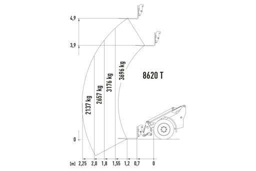 2025 Schaffer 8620T