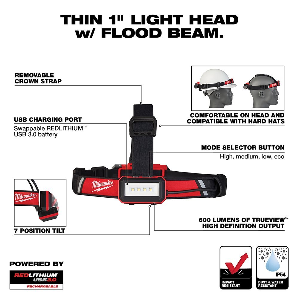 USB Rechargeable Low Profile Headlamp