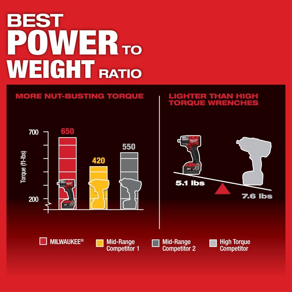 M18 FUEL™ 1/2 Mid Torque Impact Wrench w/ Friction Ring