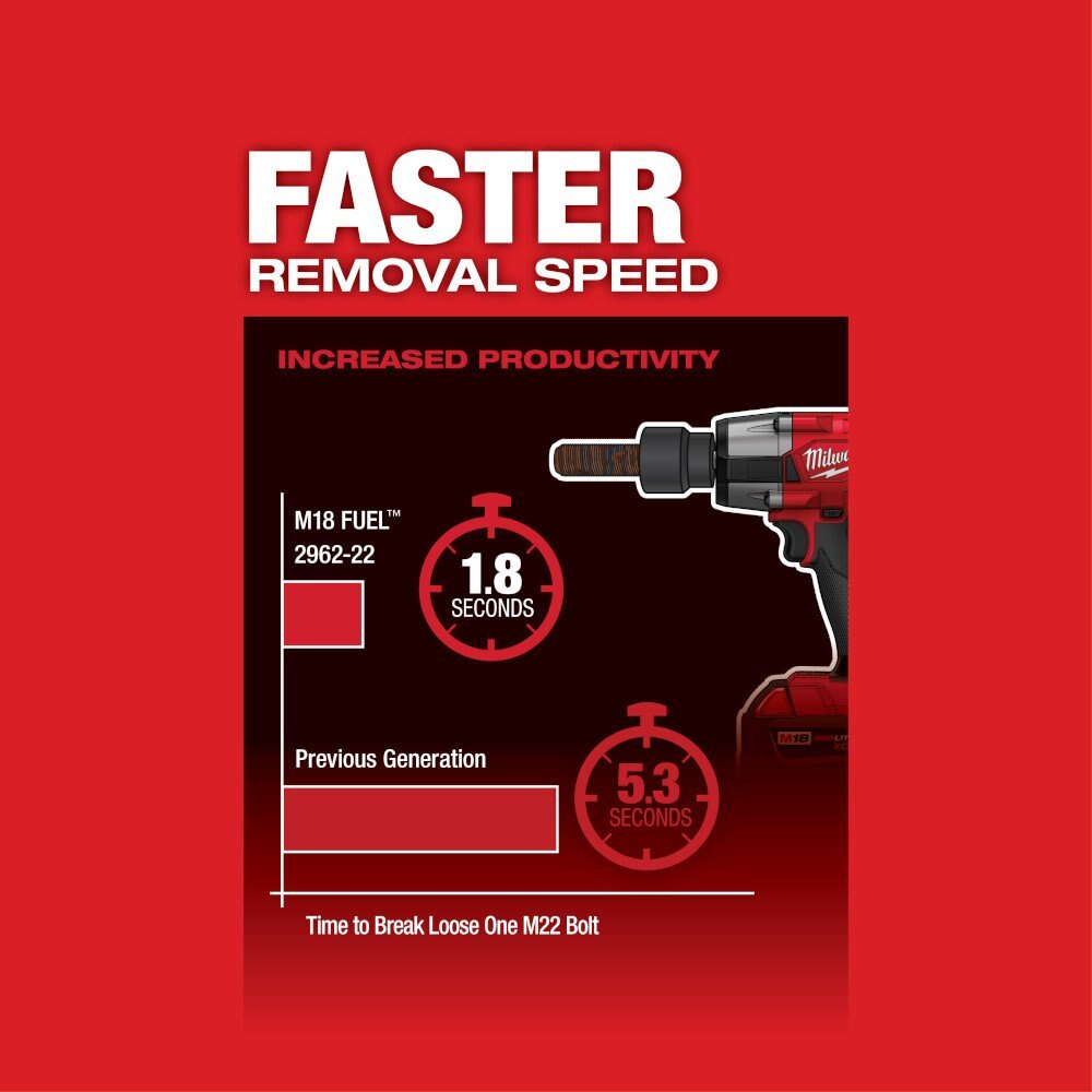 M18 FUEL™ 1/2 Mid Torque Impact Wrench w/ Friction Ring