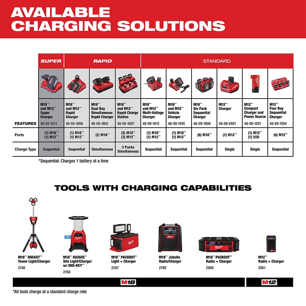 M12™ REDLITHIUM™ XC 6.0Ah Extended Capacity Battery Pack