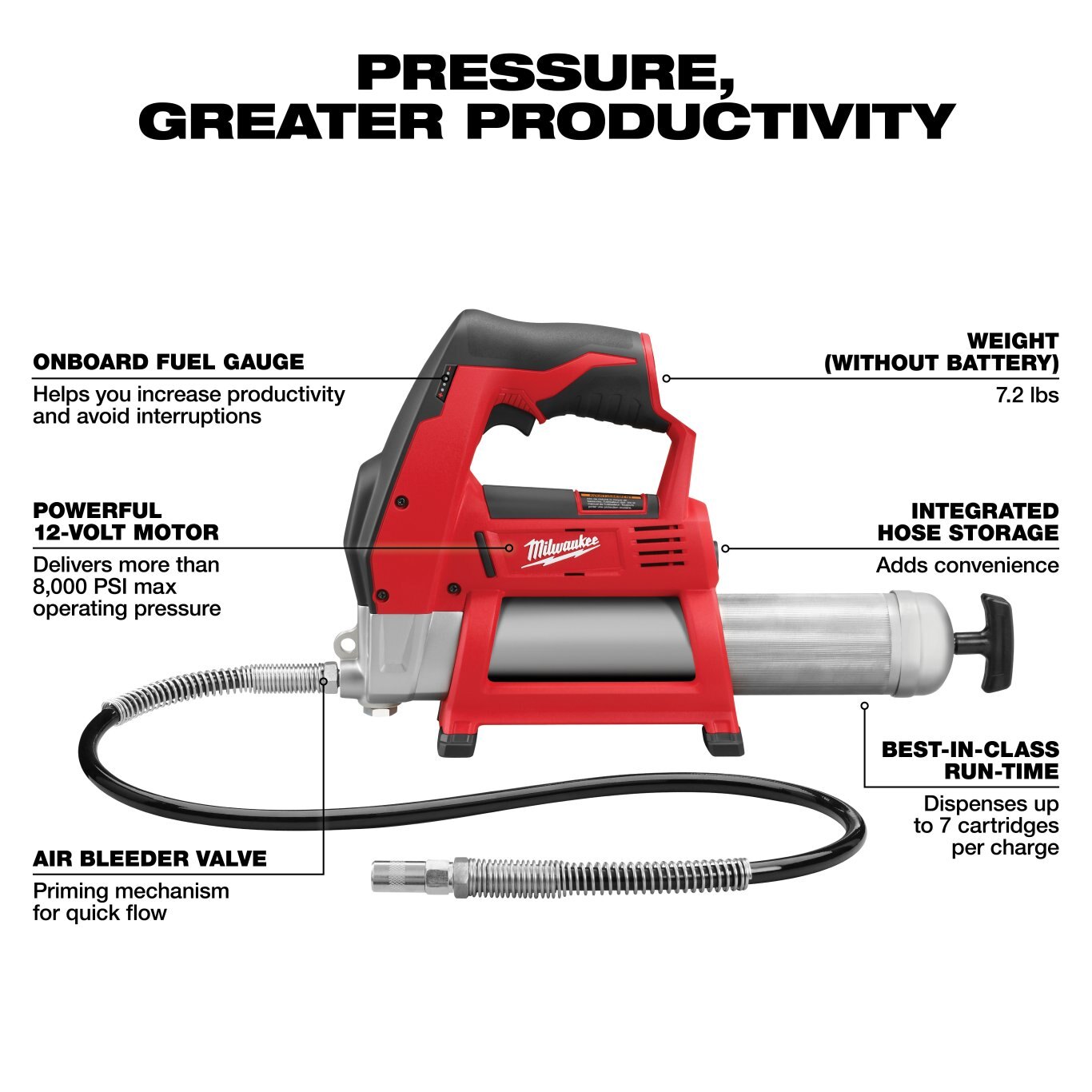 M18™ 2 Speed Grease Gun