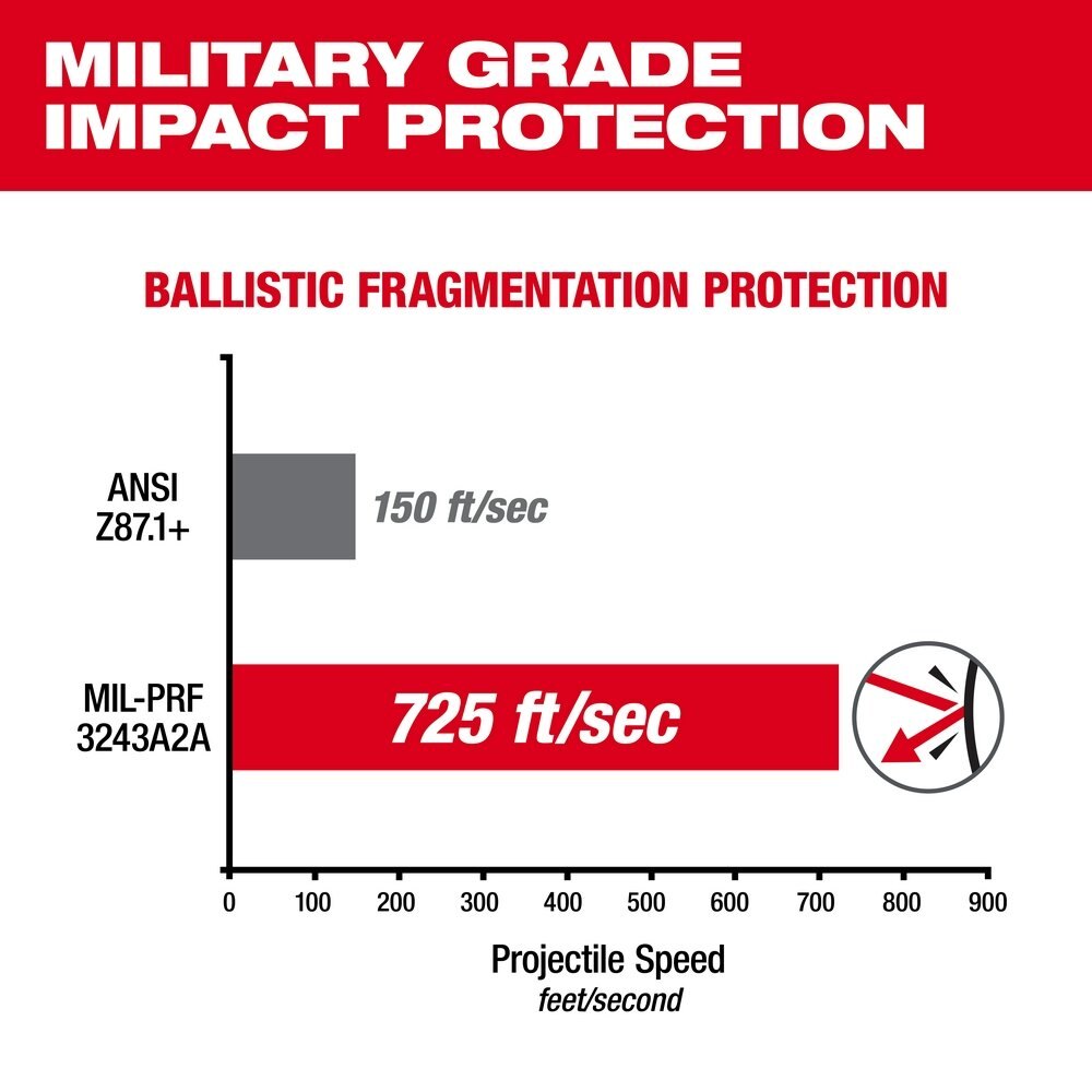 Clear High Performance Safety Glasses with Gasket