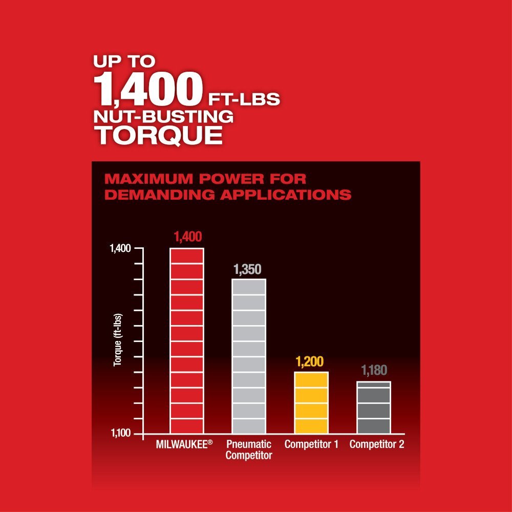 M18 FUEL™ 1/2 in. High Torque Impact Wrench with Friction Ring