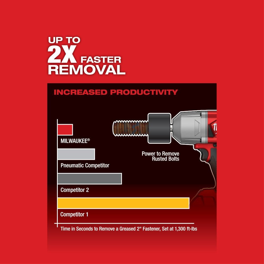 M18 FUEL™ 1/2 in. High Torque Impact Wrench with Friction Ring