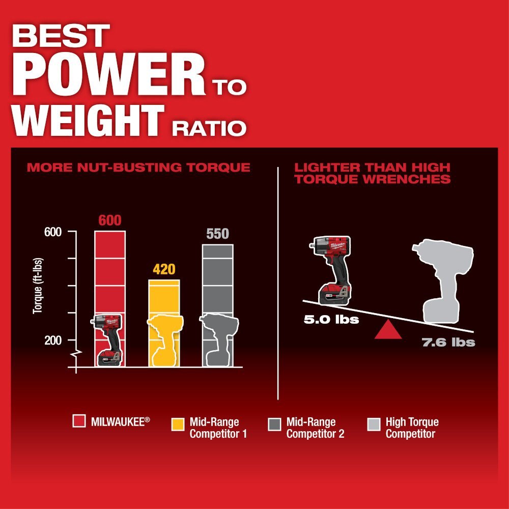 M18 FUEL™ 3/8 Mid Torque Impact Wrench w/ Friction Ring