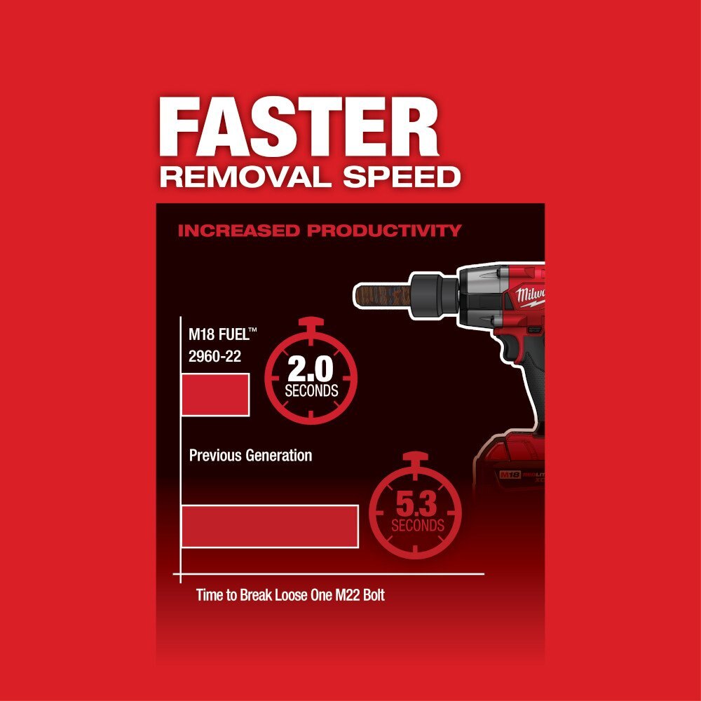 M18 FUEL™ 3/8 Mid Torque Impact Wrench w/ Friction Ring