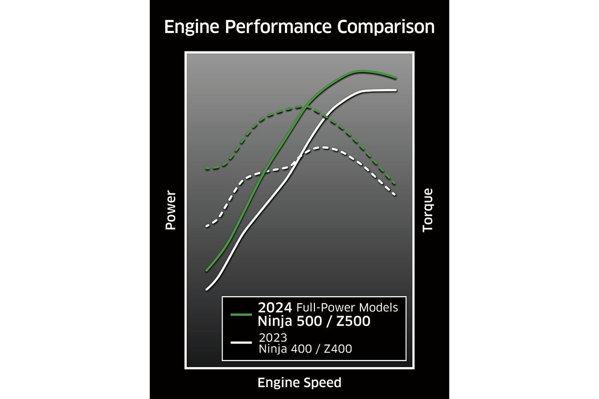 2024 Kawasaki NINJA 500 ABS