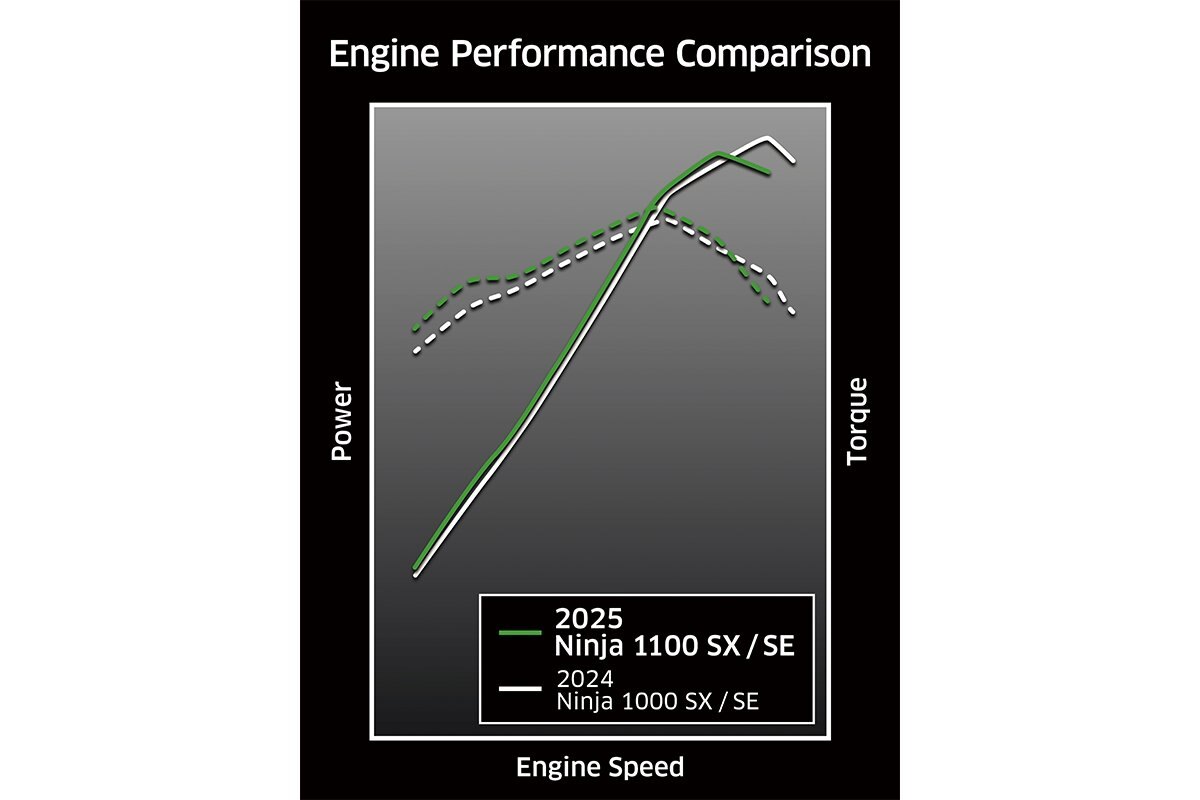 2025 Kawasaki NINJA 1100SX ABS