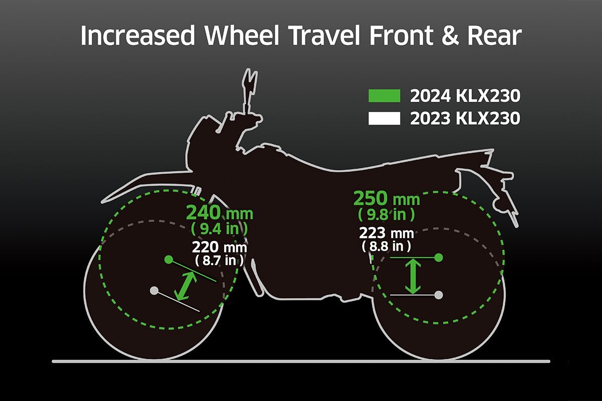 2025 Kawasaki KLX230 ABS Battle Gray