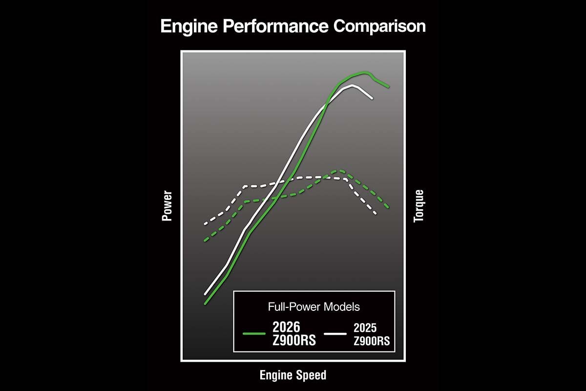 2026 Kawasaki Z900RS