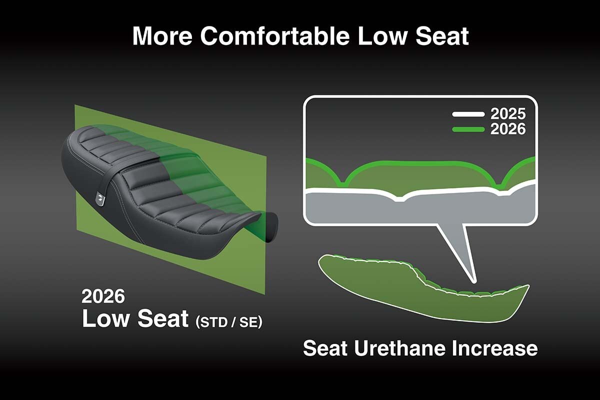 2026 Kawasaki Z900RS