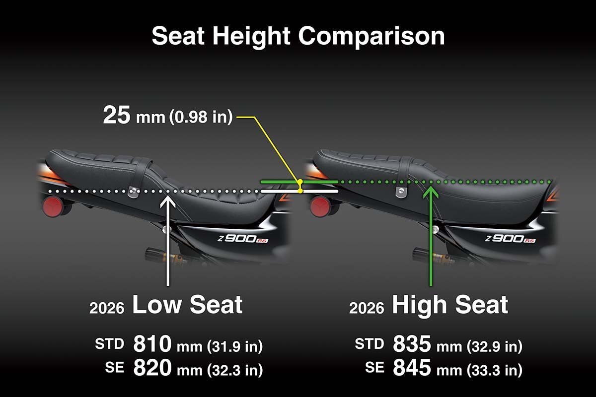 2026 Kawasaki Z900RS SE