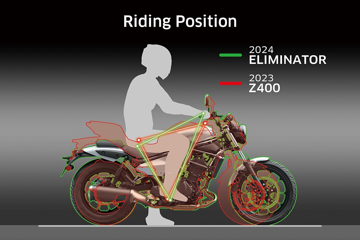 2024 Kawasaki ELIMINATOR PEARL ROBOTIC WHITE