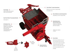 Highline BP663 TOP GUN® Bale Pro® Series