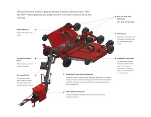 Highline RCH™ 415 Hydro Mower