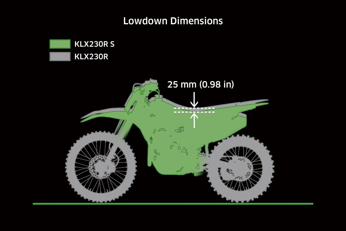 2021 Kawasaki KLX230R S