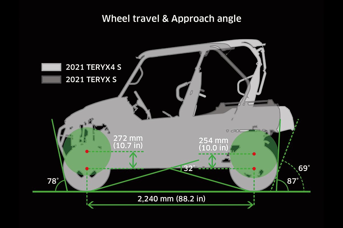 2021 Kawasaki TERYX S LE