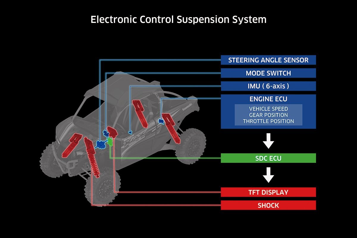 2021 Kawasaki TERYX KRX 1000 eS