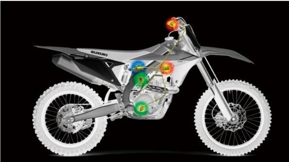 2022 Suzuki RM Z450