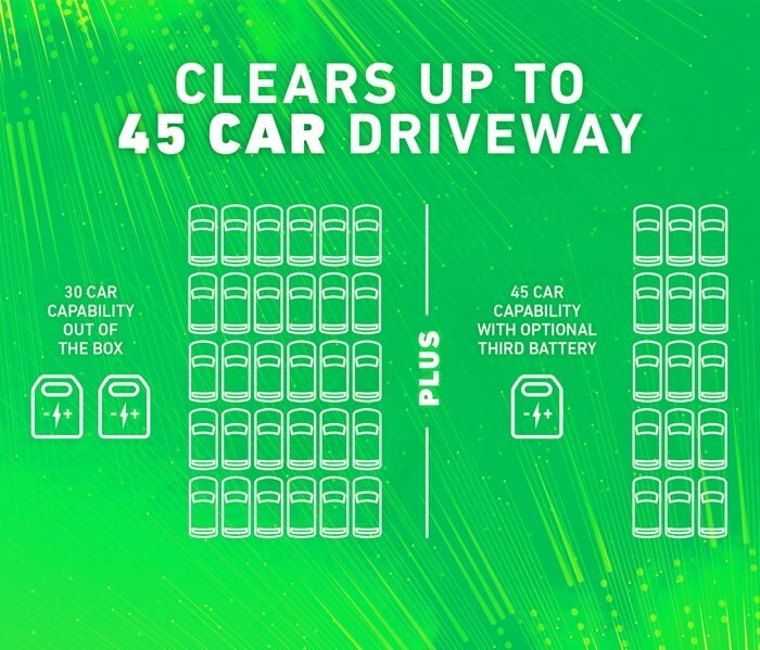 POWER MAX e26 60v CORDLESS