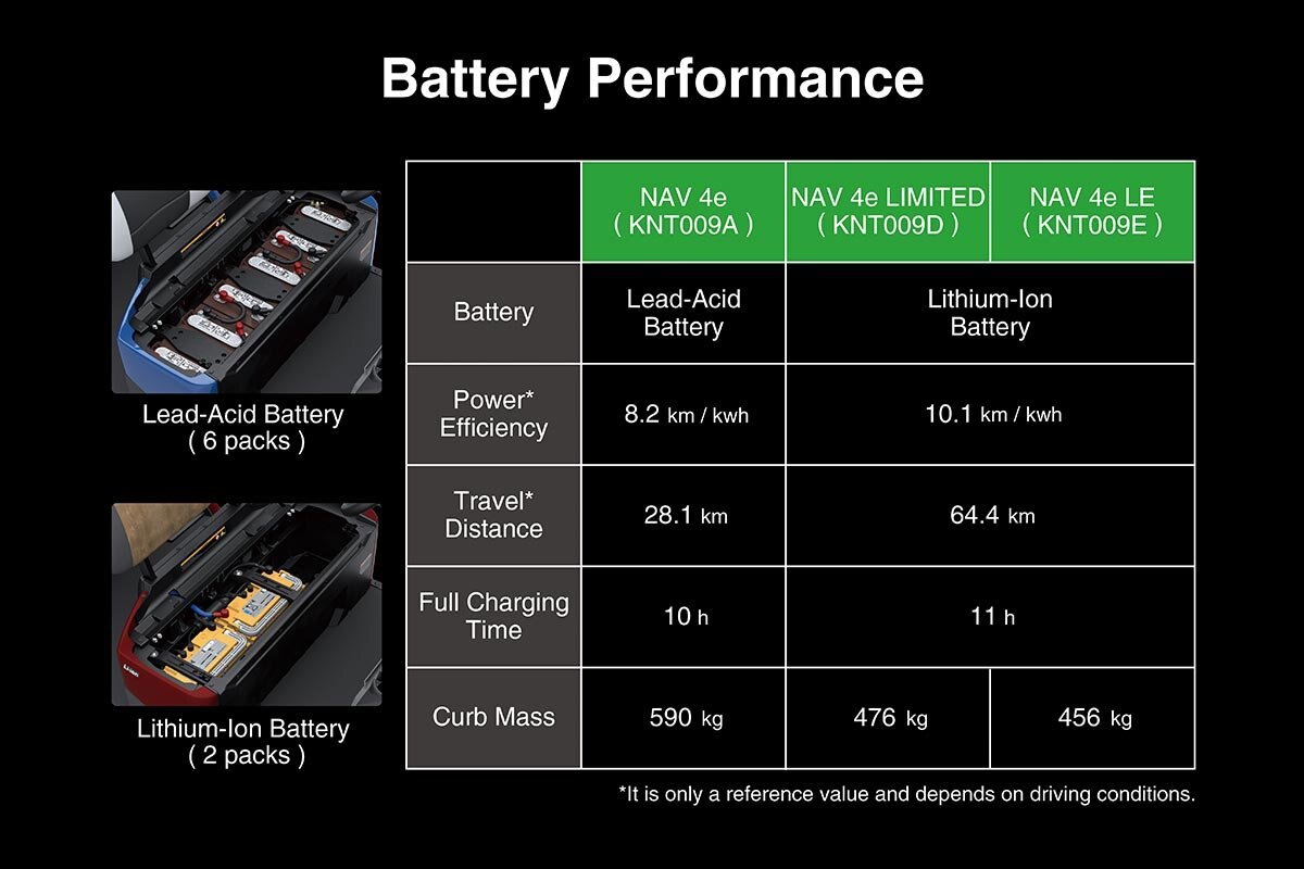 2025 Kawasaki NAV 4e LIMITED