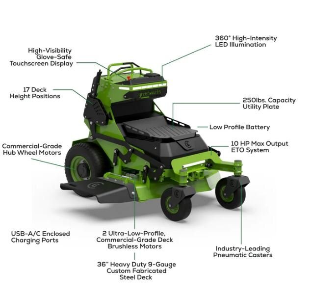 Greenworks OptimusZ 36 8kWh Stand On Zero Turn Mower (CZ36S8X)