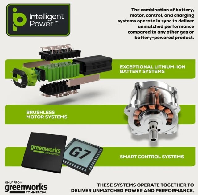 Greenworks 82V Dual Port Charger (82DPC8A)