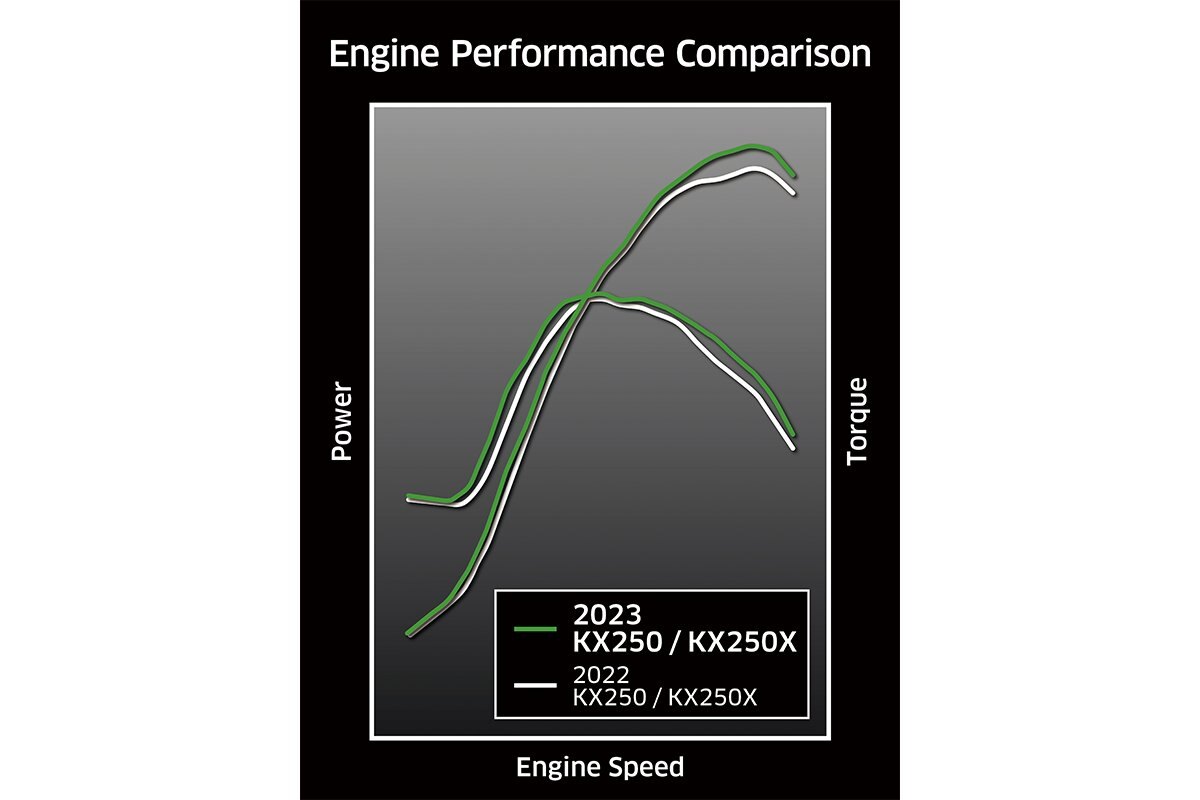 2023 Kawasaki KX250X