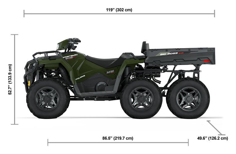 2025 SPORTSMAN 6X6 570 SAGE GREEN