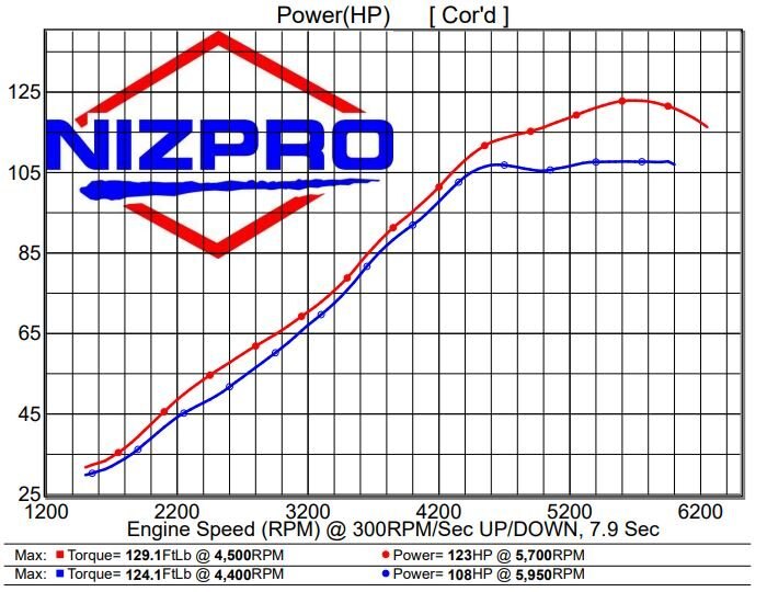 Nizpro Marine VF90 SHO 1.8L L4 123 SLINGSHOT REPOWER KIT 2018 To Current