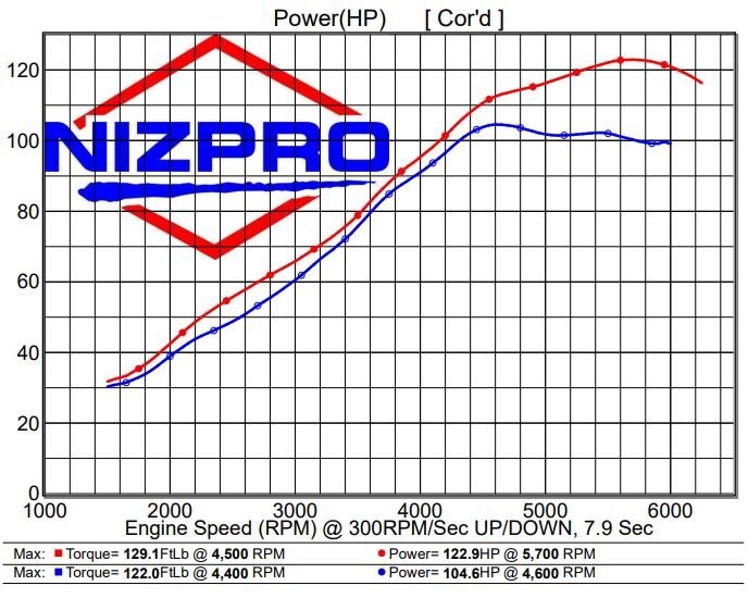 Nizpro Marine F90 1.8L L4 123 SLINGSHOT SELF INSTALL KIT 2016 To Current