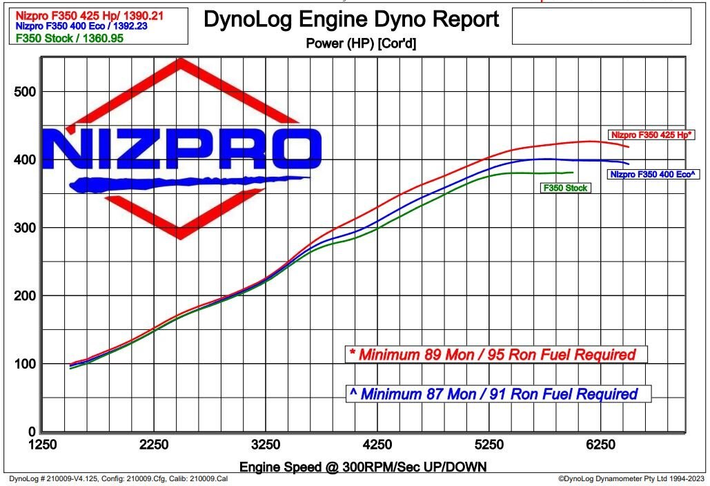 Nizpro Marine F350 5.3L V8 400 ECO PLUS REPOWER KIT 2010 To 2019