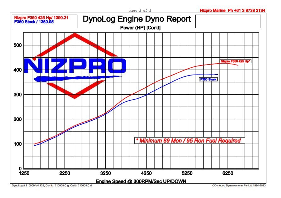 Nizpro Marine F350 5.3L V8 425HO REPOWER KIT 2010 To 2019